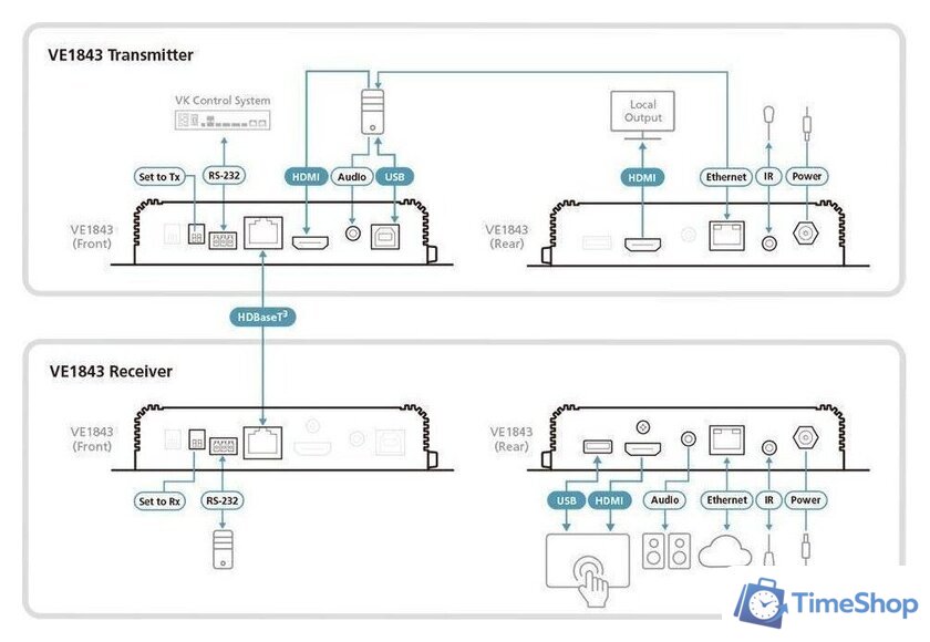 Удлинитель по витой паре Aten VE1843-AT-G - Изображение №5 — Интернет-магазин Time-Shop