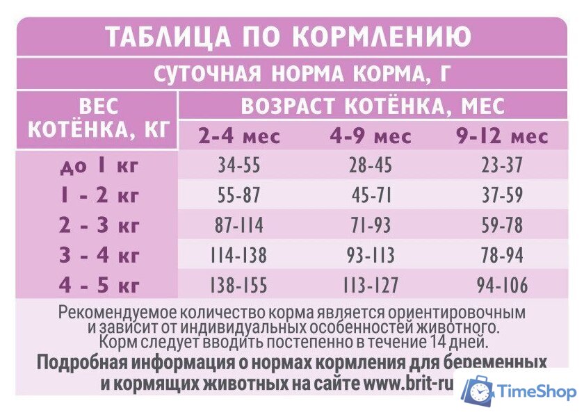 Сухой корм для кошек Brit care Superpremium Kitten с индейкой для котят, беременных и кормящих кошек (здоровый рост) 7 кг - Изображение №10 — Интернет-магазин Time-Shop