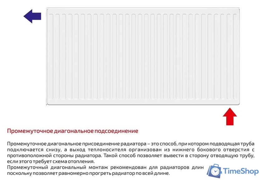 Стальной панельный радиатор Лемакс Valve Compact 11 500x1000 - Изображение №3 — Интернет-магазин Time-Shop