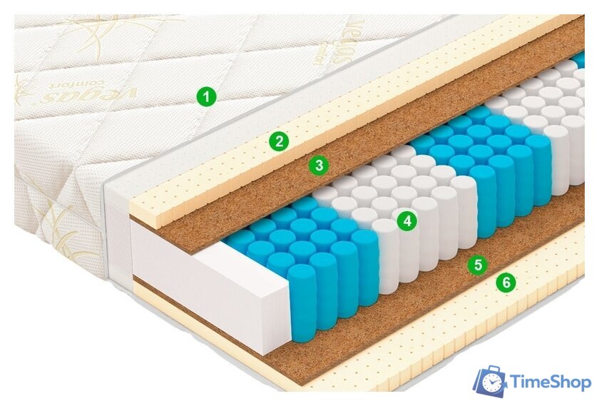 Матрас Vegas Balance 140x200 - Изображение №2 — Интернет-магазин Time-Shop