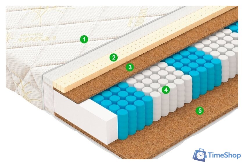 Матрас Vegas Bonus 180x200 - Изображение №2 — Интернет-магазин Time-Shop