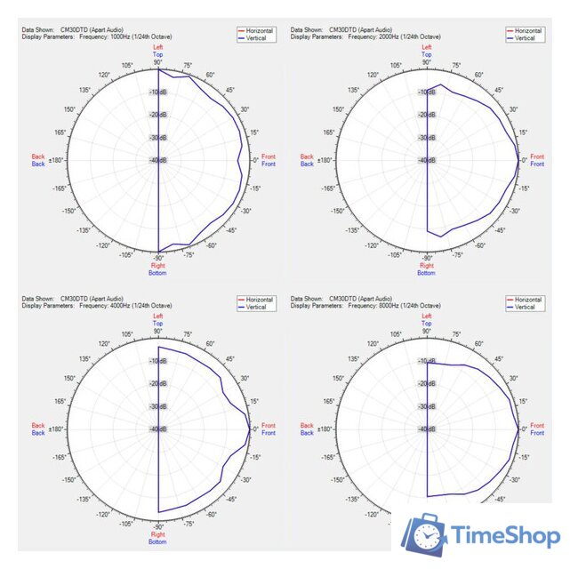  Apart Audio CM30DTD - Изображение №6 — Интернет-магазин Time-Shop