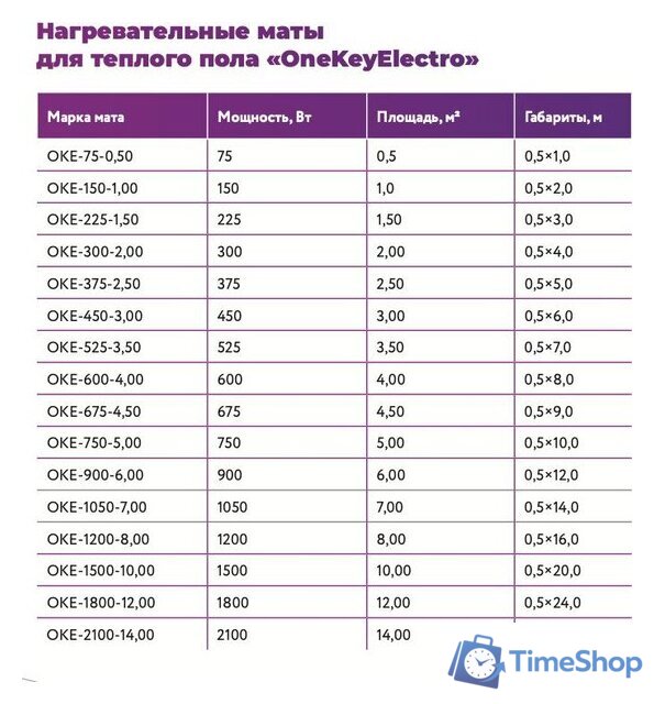 Нагревательный мат OneKeyElectro OKE-2100-14.00 2284486 - Изображение №10 — Интернет-магазин Time-Shop