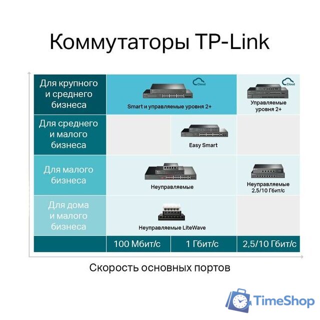 Управляемый коммутатор 2-го уровня TP-Link TL-SG3428MP V2 - Изображение №7 — Интернет-магазин Time-Shop
