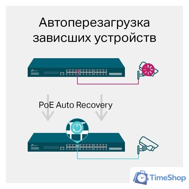 Управляемый коммутатор 2-го уровня TP-Link TL-SG3428MP V2 - Изображение №6 — Интернет-магазин Time-Shop