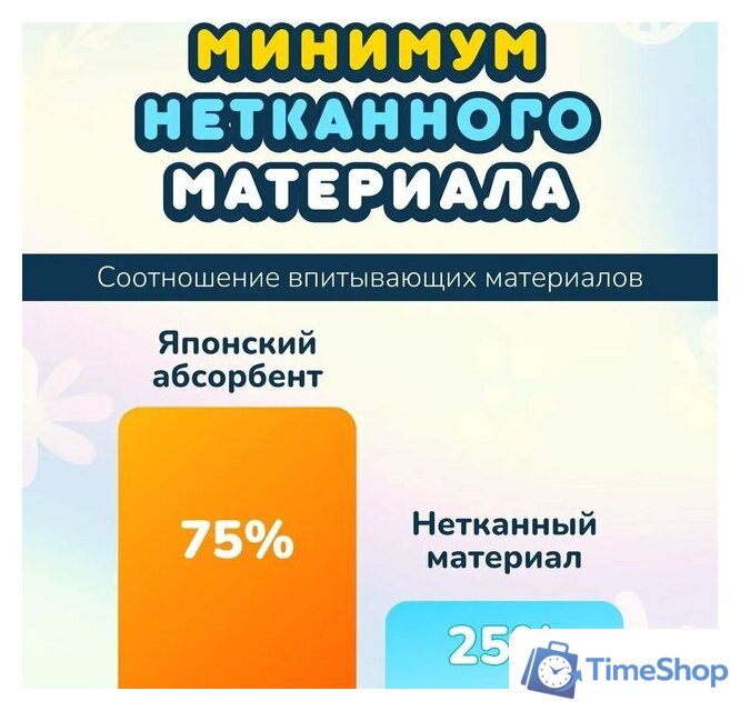 Трусики-подгузники Momi Comfort Care Giga М 6-11кг (88шт) - Изображение №5 — Интернет-магазин Time-Shop