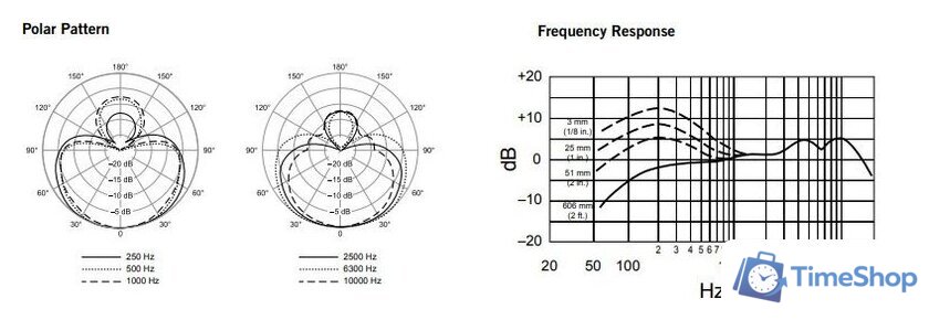 Проводной микрофон Shure BETA 58A - Изображение №2 — Интернет-магазин Time-Shop