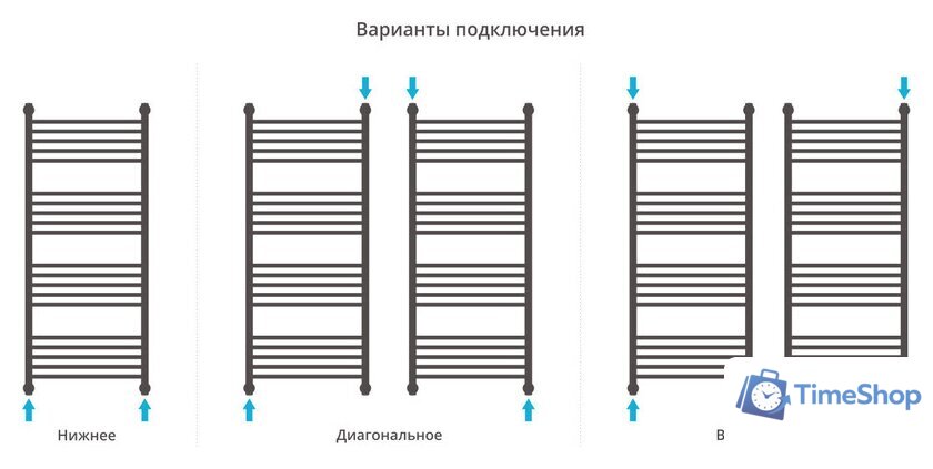 Полотенцесушитель Сунержа Богема+ 1200x500 071-0220-1250 - Изображение №4 — Интернет-магазин Time-Shop