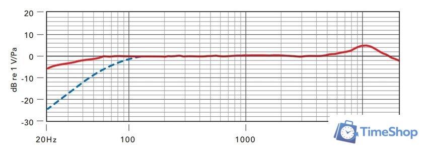 Проводной микрофон RODE VideoMic Rycote - Изображение №7 — Интернет-магазин Time-Shop