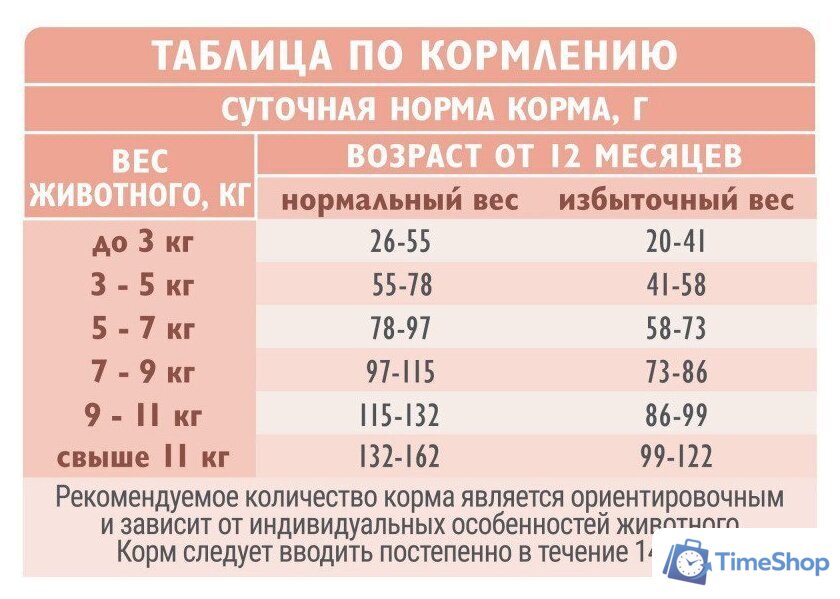 Сухой корм для кошек Brit care Superpremium Sensitive с индейкой и ягненком (чувствительное пищеварение) 7 кг - Изображение №11 — Интернет-магазин Time-Shop