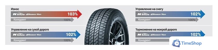 Всесезонные шины Nexen N'Blue 4Season Van 225/70R15C 112/110R - Изображение №7 — Интернет-магазин Time-Shop