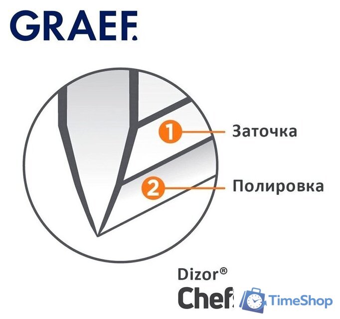 Точильный станок Graef CC 80 3656 - Изображение №4 — Интернет-магазин Time-Shop