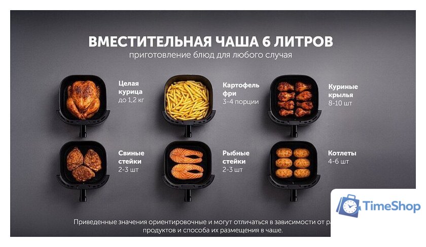 Аэрогриль (аэрофритюрница) Polaris PAF 5502 (черный) - Изображение №19 — Интернет-магазин Time-Shop