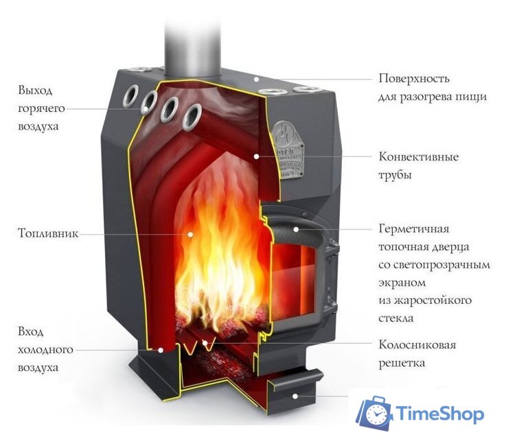Свободностоящая печь-камин Термофор Инженер СД, СК, ТВ - Изображение №2 — Интернет-магазин Time-Shop