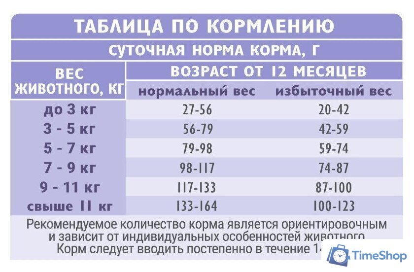 Сухой корм для кошек Brit Care Superpremium Anti-Hairball с белой рыбой и индейкой (вывод шерсти) 7 кг - Изображение №11 — Интернет-магазин Time-Shop