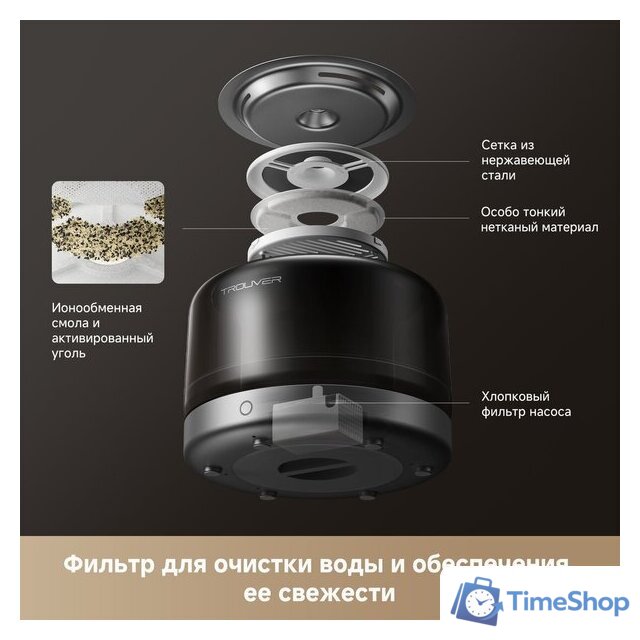 Поилка Trouver WF20 Pro - Изображение №7 — Интернет-магазин Time-Shop