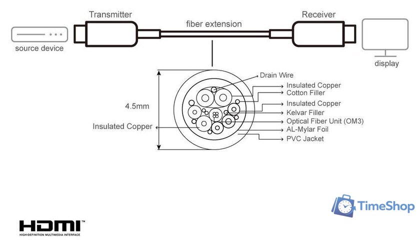 Кабель Aten VE781010-AT HDMI - HDMI (10 м, черный) - Изображение №6 — Интернет-магазин Time-Shop