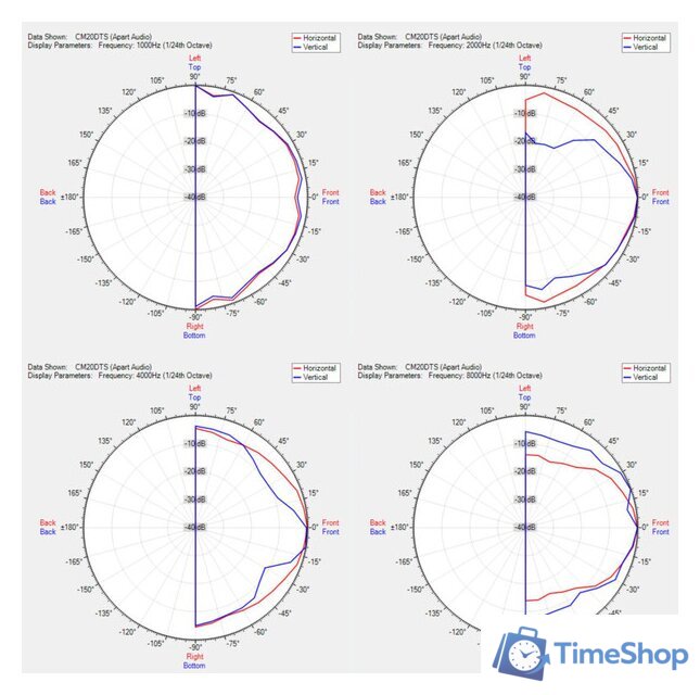  Apart Audio CM20DTS - Изображение №6 — Интернет-магазин Time-Shop
