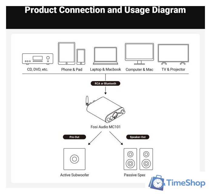 Усилитель мощности Fosi Audio MC101 - Изображение №7 — Интернет-магазин Time-Shop