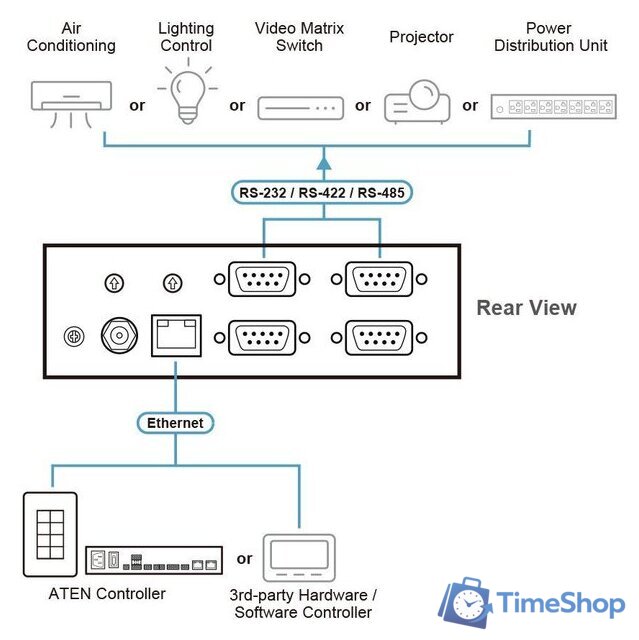 Переключатель Aten VK224-AT - Изображение №4 — Интернет-магазин Time-Shop