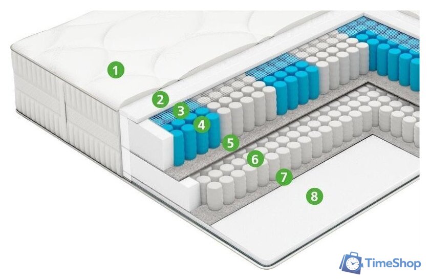 Матрас Vegas Extra Spring 180x200 - Изображение №3 — Интернет-магазин Time-Shop