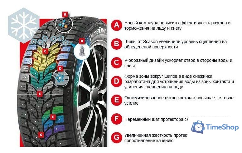 Зимние шины Kumho WinterCraft ice Wi32 255/50R20 109T (шипы) - Изображение №3 — Интернет-магазин Time-Shop