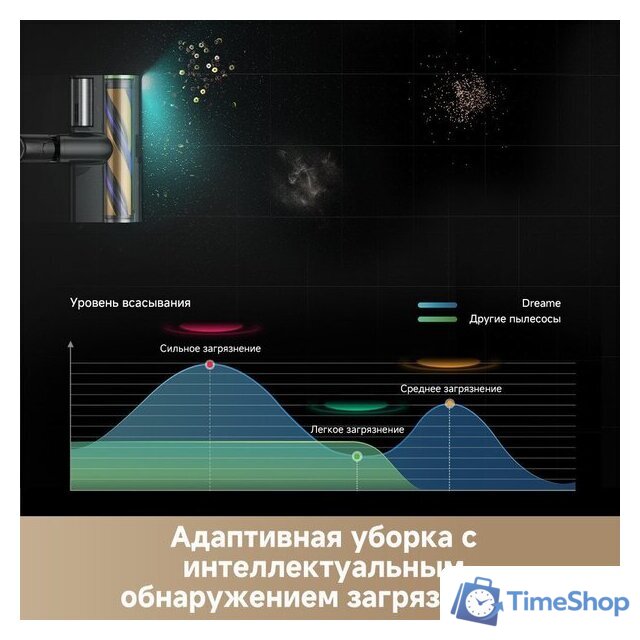 Пылесос Dreame Cordless Vacuum Cleaner Z20 Aqua Cycle Station (евровилка) - Изображение №9 — Интернет-магазин Time-Shop