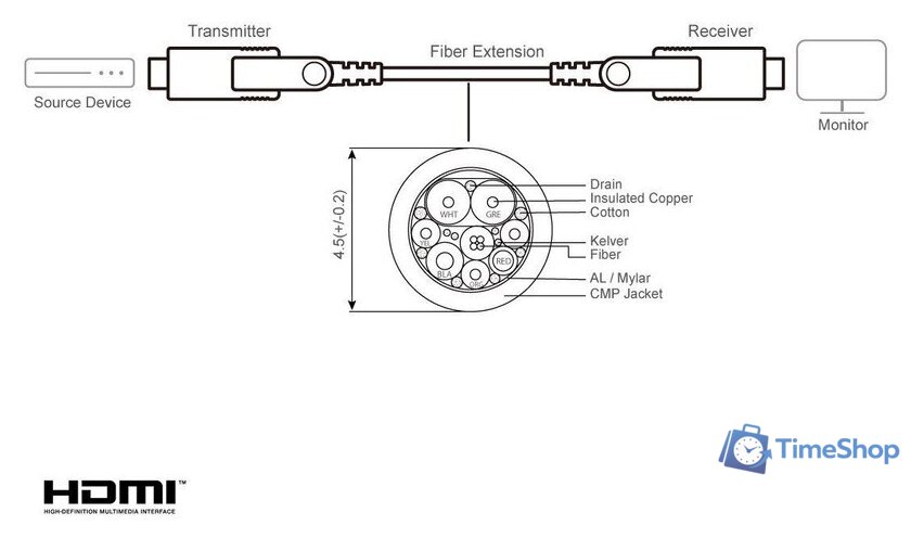 Кабель Aten VE7831A-AT HDMI - HDMI (10 м, черный) - Изображение №3 — Интернет-магазин Time-Shop