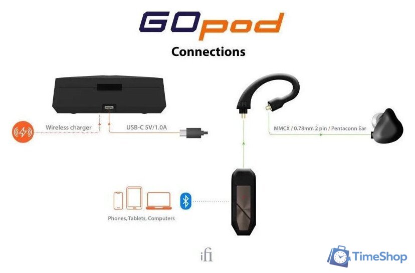 TWS-модуль iFi audio GO pod - Изображение №6 — Интернет-магазин Time-Shop