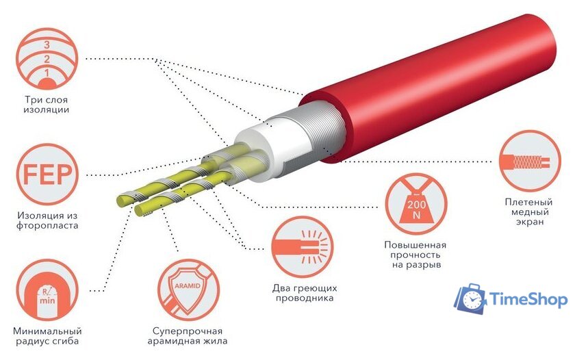 Нагревательный кабель Royal Thermo Doublepower Cable RTDC 2-17-2000 117.6 м. 2000 Вт (комплект) - Изображение №4 — Интернет-магазин Time-Shop