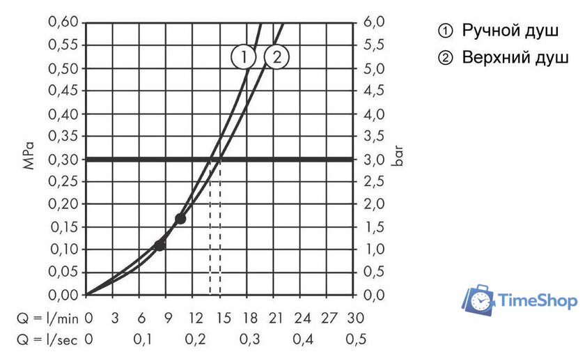Душевая система  Hansgrohe Croma E Showerpipe 280 1jet 27630000 - Изображение №4 — Интернет-магазин Time-Shop