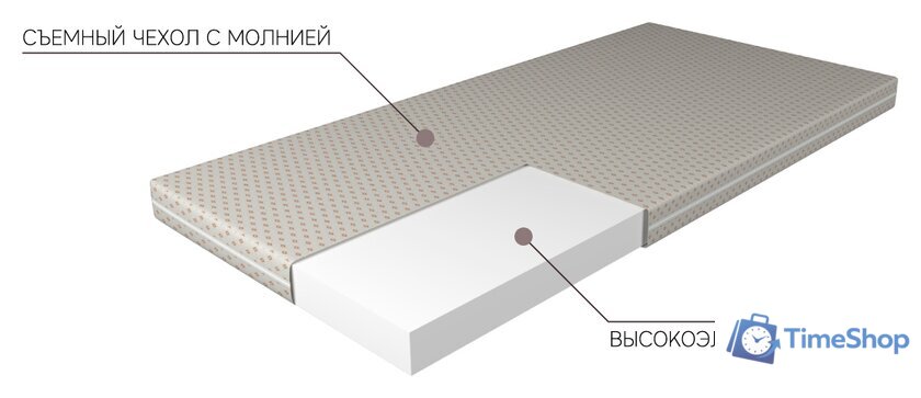 Матрас Mio Tesoro 28 150x200 - Изображение №1 — Интернет-магазин Time-Shop