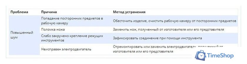 Садовый измельчитель Уралспецмаш Фермер КР-02 220В - Изображение №6 — Интернет-магазин Time-Shop