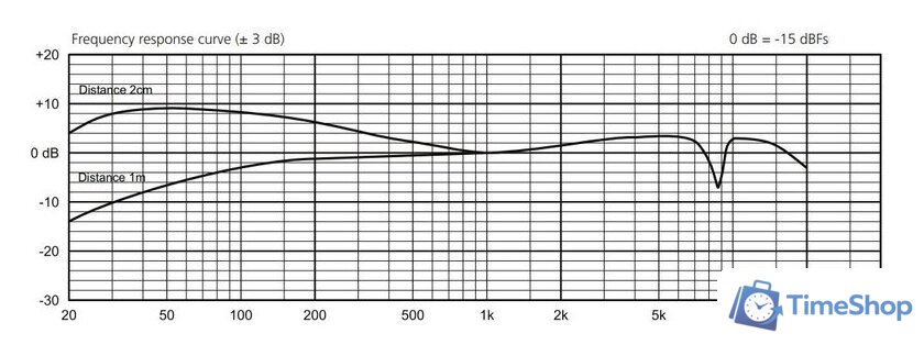 Проводной микрофон Beyerdynamic Fox - Изображение №4 — Интернет-магазин Time-Shop