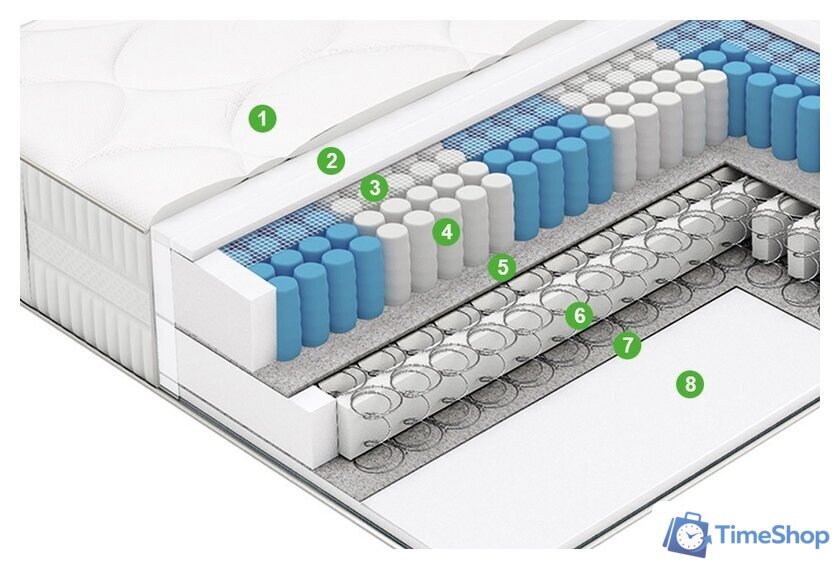 Матрас Vegas Extra Spring 160x200 - Изображение №2 — Интернет-магазин Time-Shop
