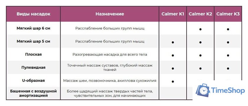 Перкуссионный массажер Calmer Knook Plus K3 (черный) - Изображение №2 — Интернет-магазин Time-Shop