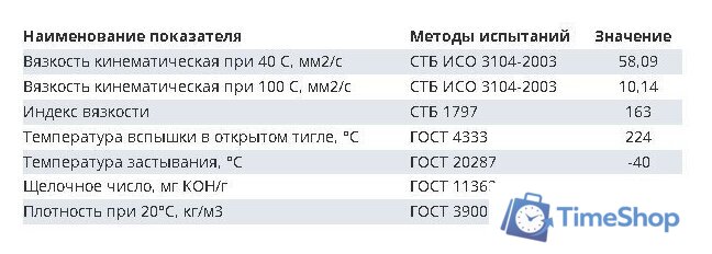 Моторное масло Favorit МоPremium DPF 5W30 SN 20л - Изображение №2 — Интернет-магазин Time-Shop