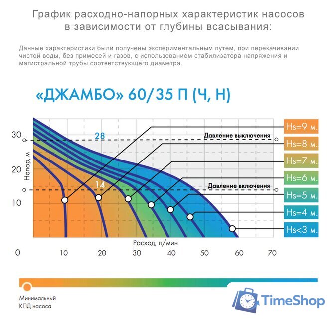 Насосная станция Джилекс Джамбо 60/35 Ч-24 - Изображение №2 — Интернет-магазин Time-Shop