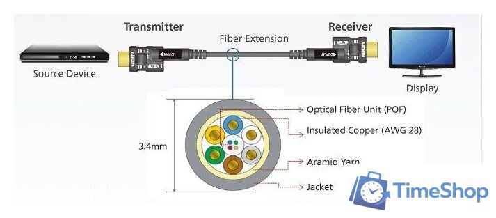 Кабель Aten VE7835 - Изображение №3 — Интернет-магазин Time-Shop