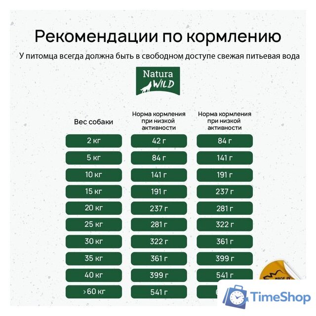 Сухой корм для собак Natura Wild Yukon Lake беззерновой для взрослых собак всех пород с лососем, тунцом и индейкой 12 кг - Изображение №7 — Интернет-магазин Time-Shop