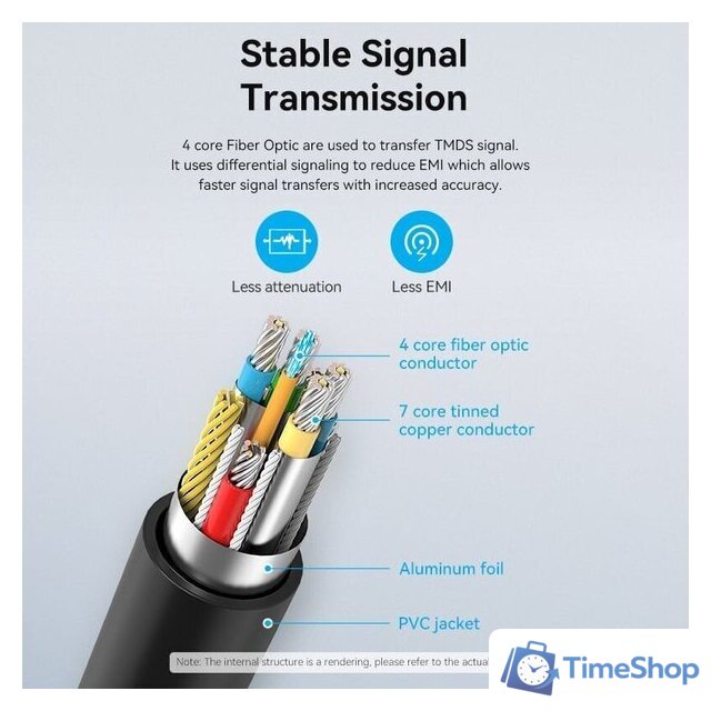 Кабель Vention ALBBQ HDMI - HDMI (20 м, черный) - Изображение №10 — Интернет-магазин Time-Shop