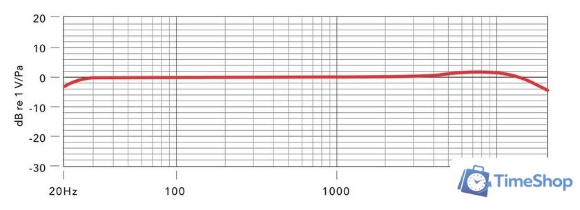 Проводной микрофон RODE NT1 Kit - Изображение №9 — Интернет-магазин Time-Shop