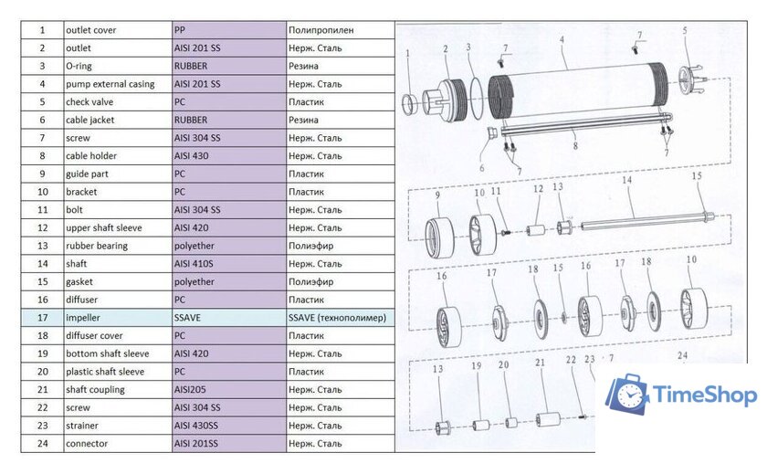 Скважинный насос A&P Ageless-3-2100/43-2/15 - Изображение №6 — Интернет-магазин Time-Shop