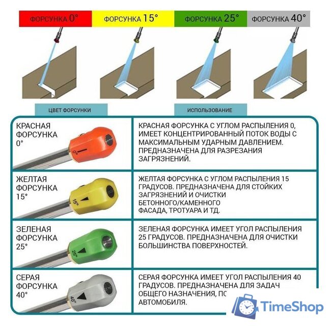 Мойка высокого давления Bort KEX-2700-R - Изображение №12 — Интернет-магазин Time-Shop