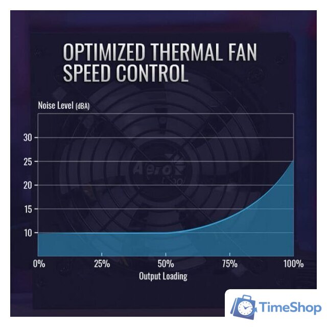 Блок питания AeroCool KCAS Plus Gold 850W - Изображение №6 — Интернет-магазин Time-Shop