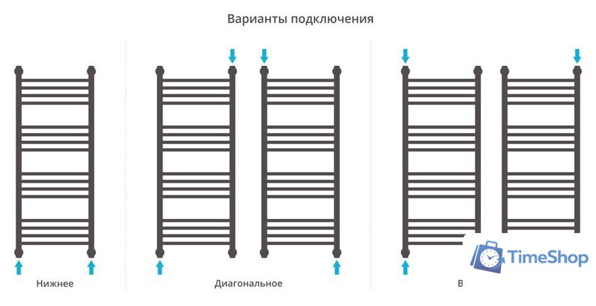 Полотенцесушитель Сунержа Богема+ 1000x400 00-0220-1040 - Изображение №4 — Интернет-магазин Time-Shop
