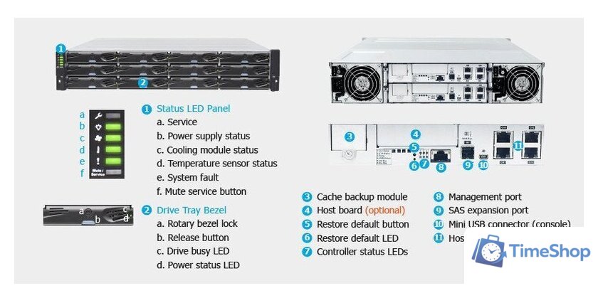 Сетевой накопитель Infortrend EonStor DS1012R2C000B-8U32 - Изображение №2 — Интернет-магазин Time-Shop