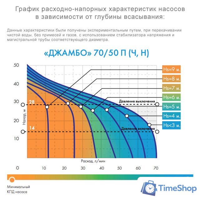 Насосная станция Джилекс Джамбо 70/50 Ч-24 - Изображение №2 — Интернет-магазин Time-Shop