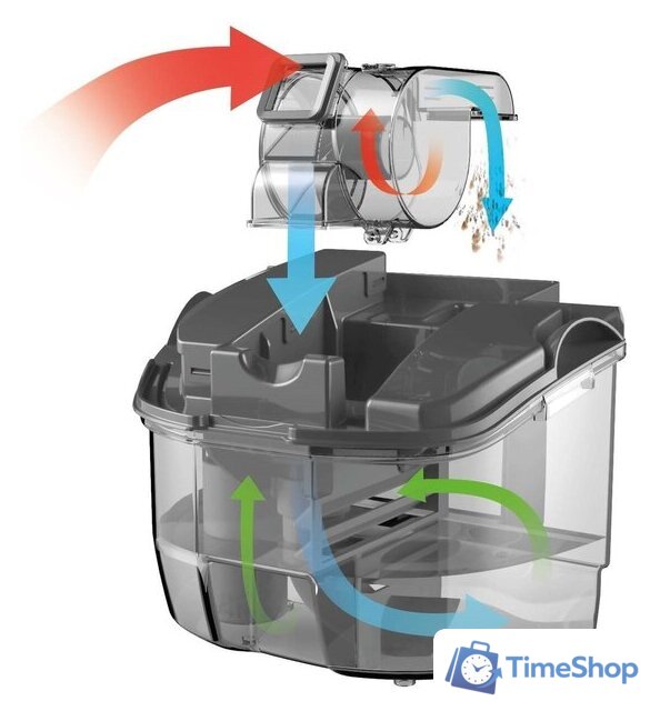 Пылесос Sencor SVC 5001YL - Изображение №17 — Интернет-магазин Time-Shop
