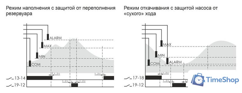 Реле уровня Евроавтоматика F&F PZ-830 EA08.001.010 - Изображение №3 — Интернет-магазин Time-Shop